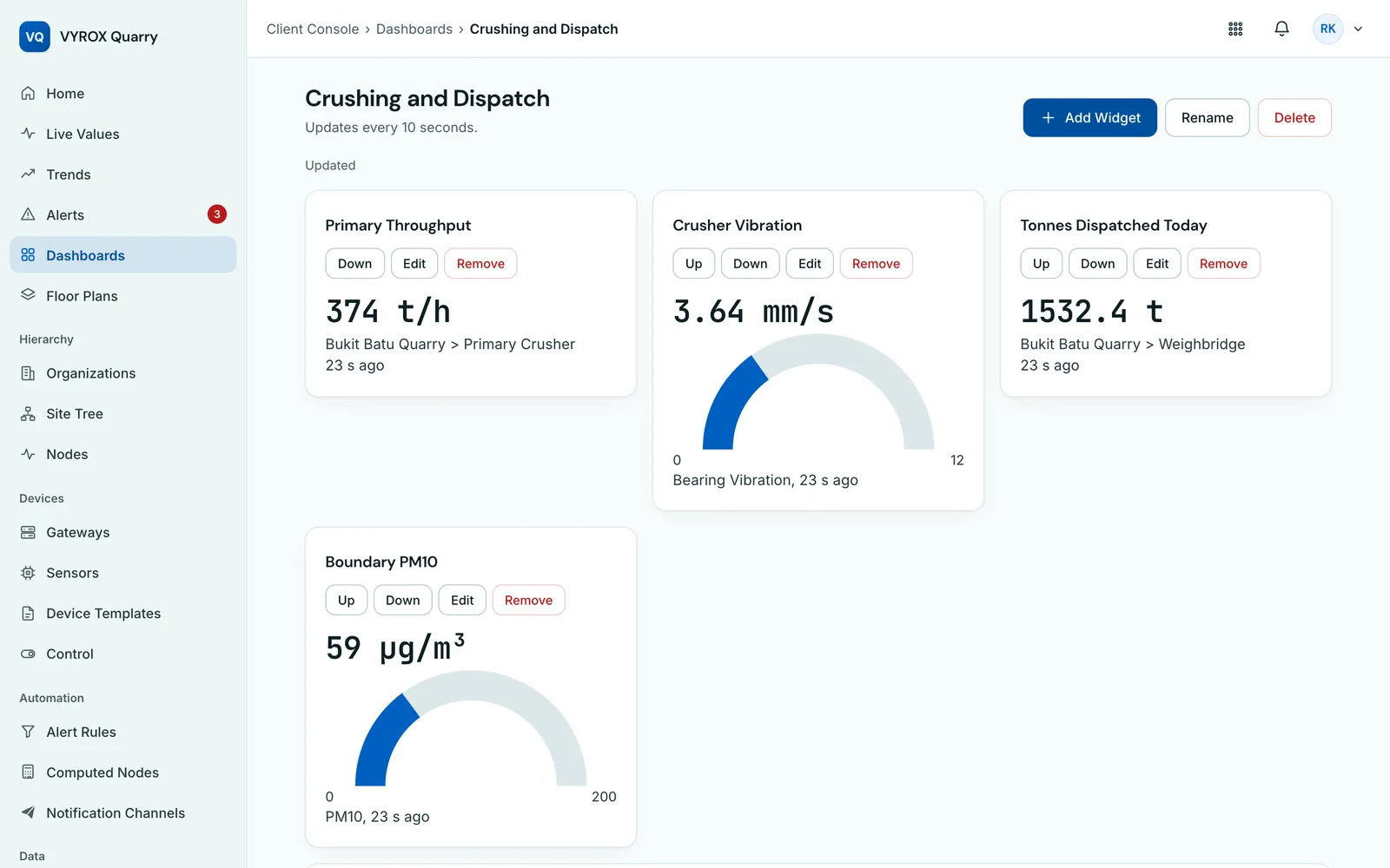 AI Quarry dashboard Crushing and Dispatch with throughput, crusher vibration, tonnes dispatched and boundary PM10 widgets, trend charts, open alerts and a table