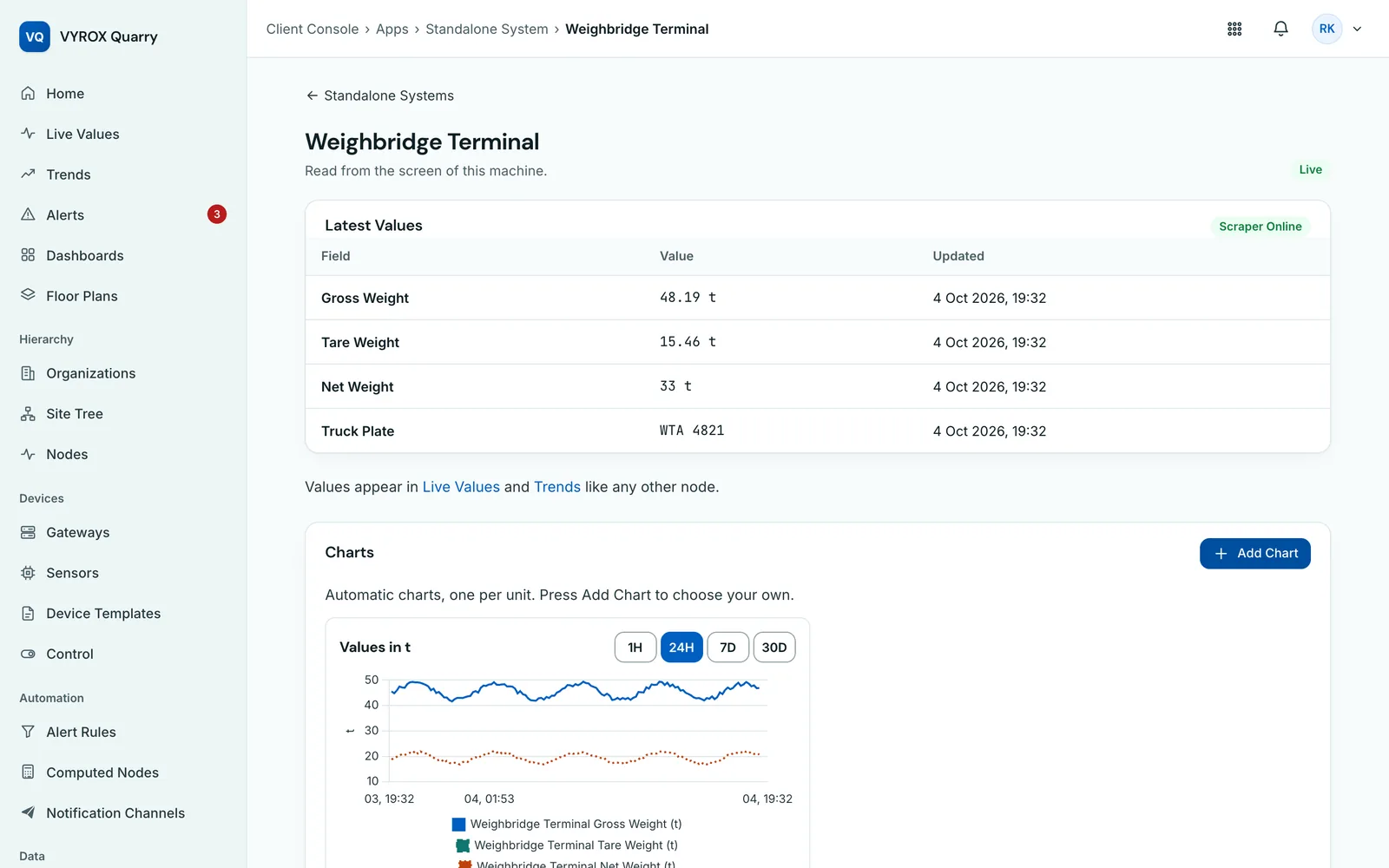AI Quarry Standalone System page for a Weighbridge Terminal read by the Windows screen scraper, with gross, tare and net weight, truck plate and charts